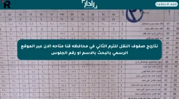 نتائج صفوف النقل للترم الثاني في محافظة قنا متاحة الآن عبر الموقع الرسمي بالبحث بالاسم أو رقم الجلوس